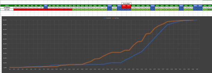 Stakeholder Manajemen dan Team Development - S Curve